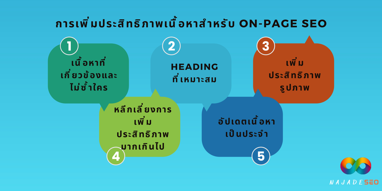 การเพิ่มประสิทธิภาพเนื้อหาสำหรับ On-Page SEO