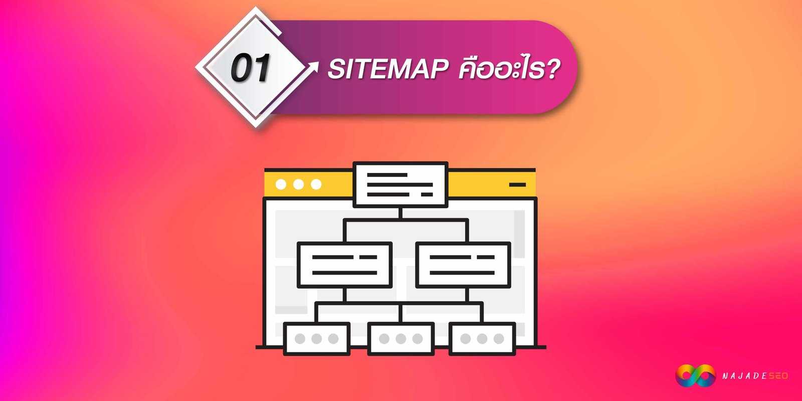 SITEMAP คืออะไร?