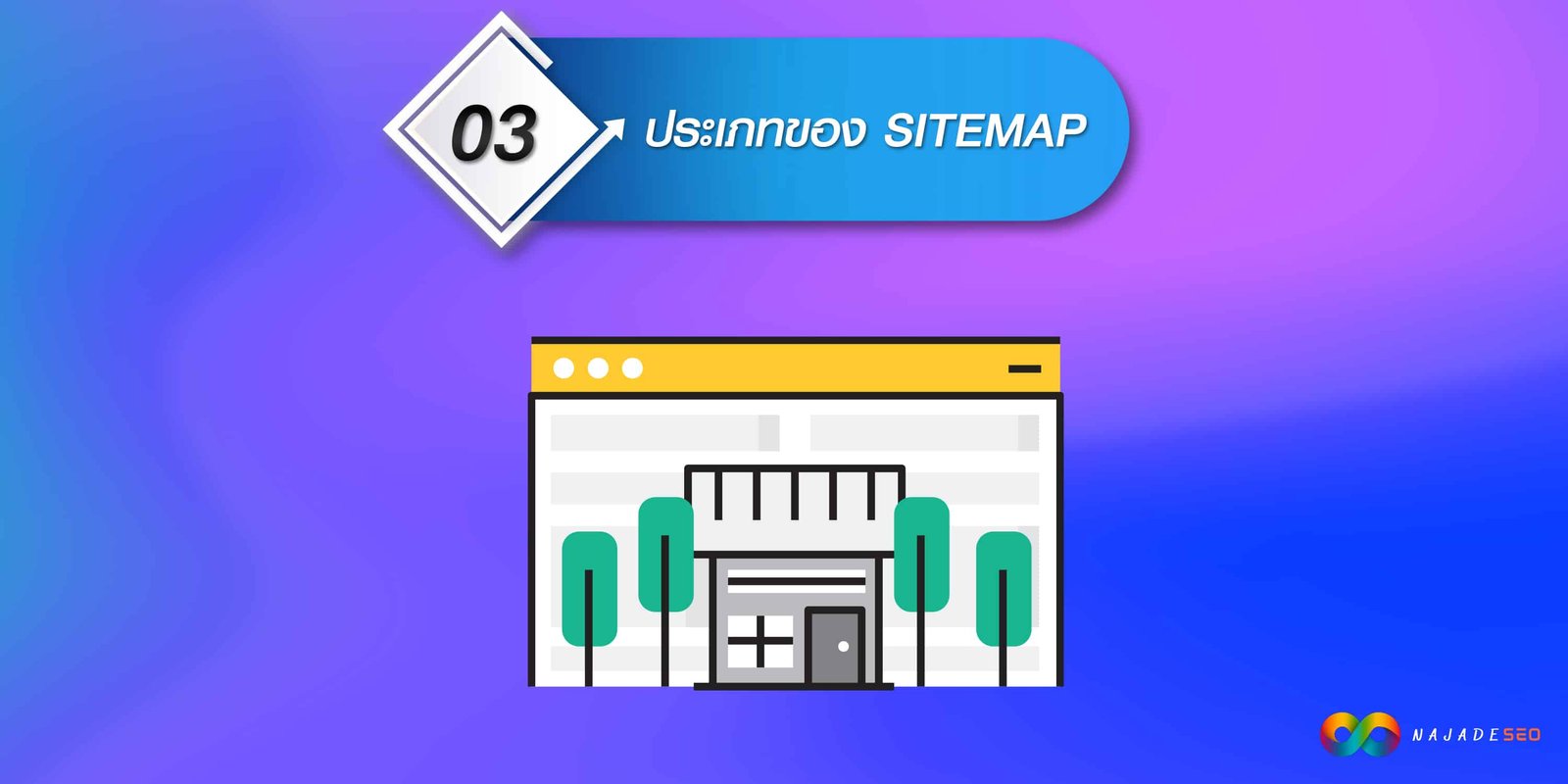 ประเภทของ SITEMAP